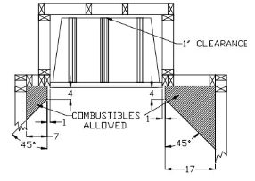 Heatmaster Vent Free Big Mouth Firebox 42" w/Herringbone liner HVFBM42 Combustible Side Wall Installation for HVF-BM-42 Flame Authority