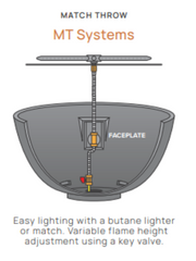 Firegear Stainless Steel Match Light Round Drop-In 16-inch Fire Pit Burner System FPB-16RBSMT-N
