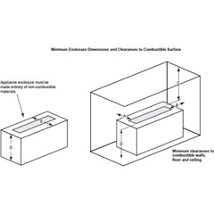 Minimum Enclosure and Clearances to Combustible