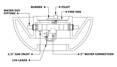 Section Cut