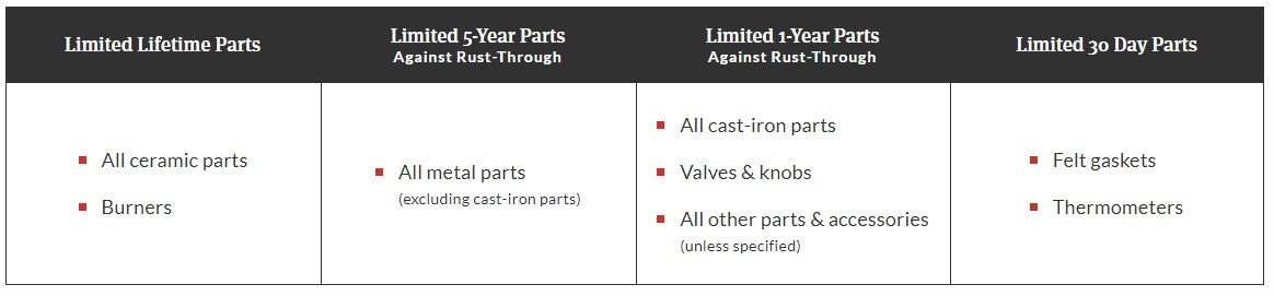 Primo Ceramic Grills Warranty Details