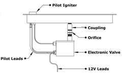 12V Electronic Ignition: