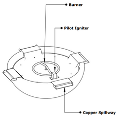 Isometric View