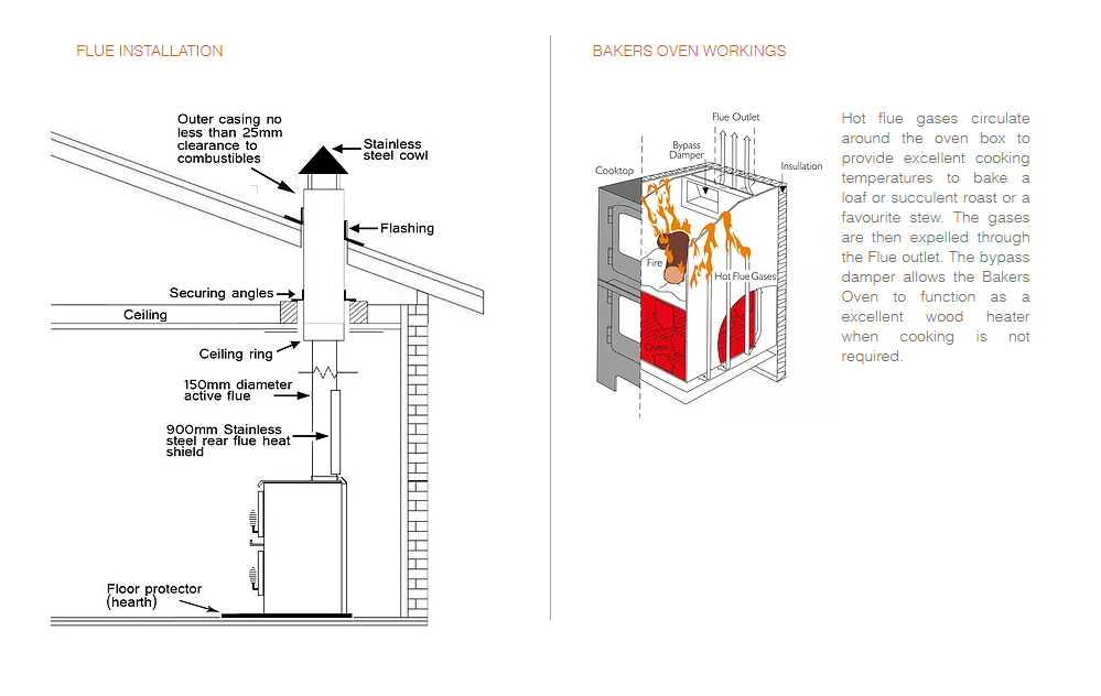 Nectre Big Bakers Wood-Burning Oven & Fireplace N550W with Water Jacket