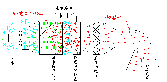 廚房設計 廚房設備 廚房裝修 餐廳裝修 餐廳設計 裝修工程