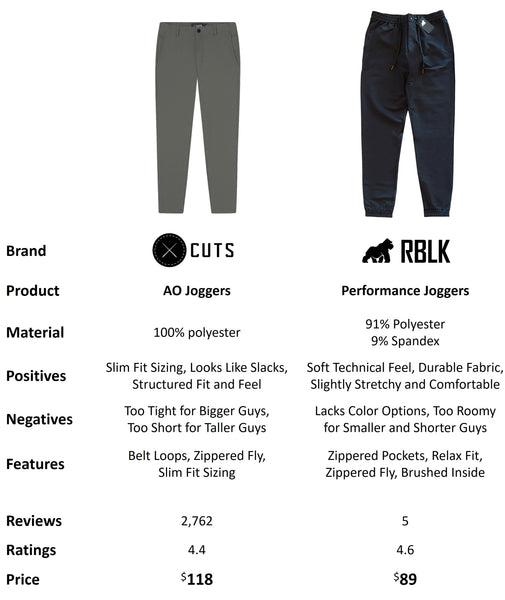 Cuts AO Joggers Alternative - Ruggedblack Performance Pants