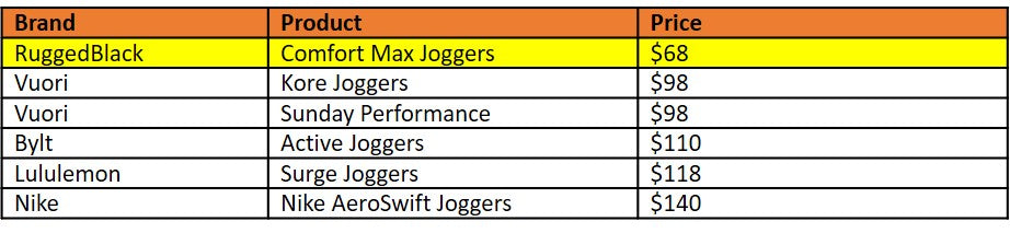 RuggedBlack Vuori Price Comparison