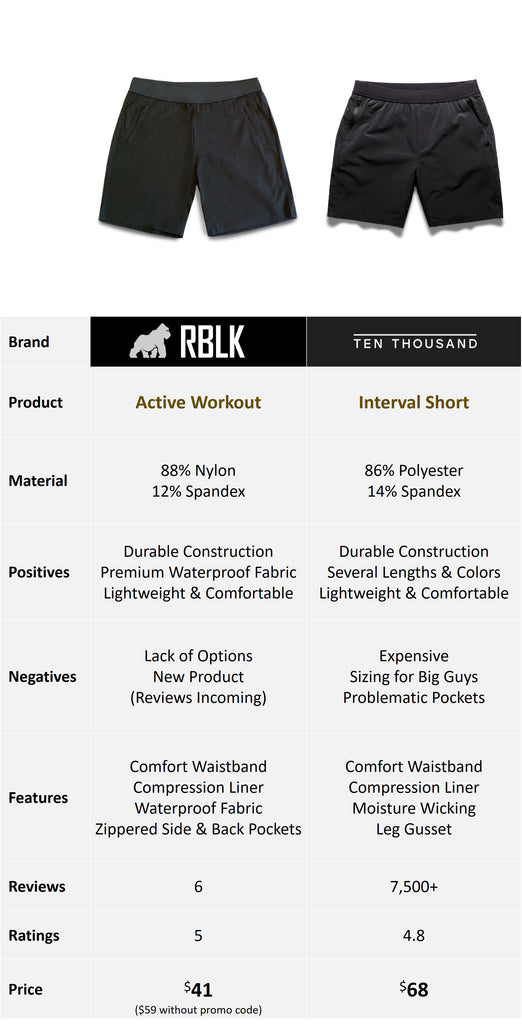 Ten Thousand's Interval Shorts Specs