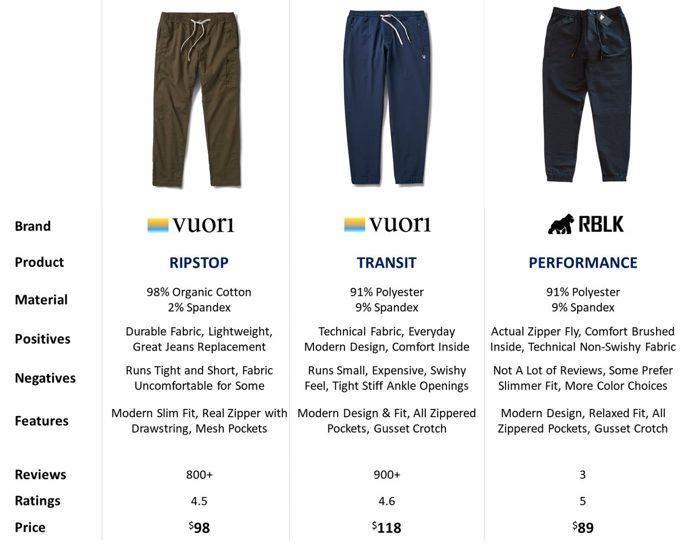 Vuori Mens Ripstop Pants