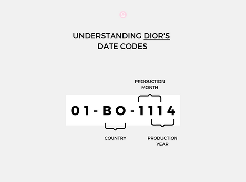 A Guide showing the breakdown of what a Dior Date Code symbolises
