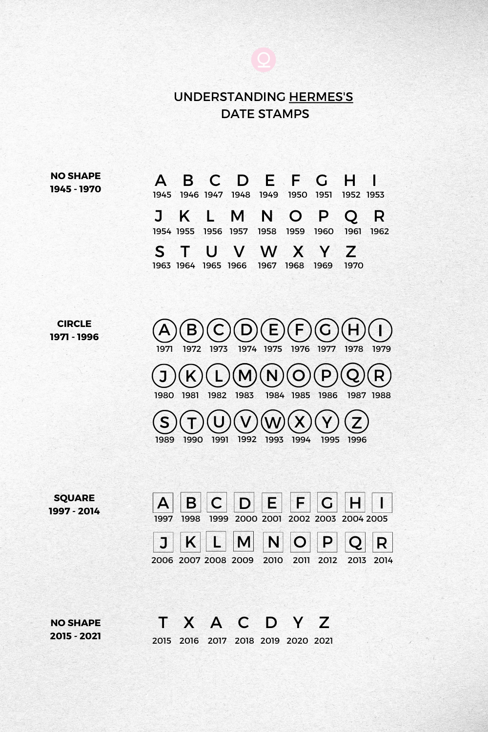 Hermes Bag Date Stamp Reference Guide - Miss Bugis