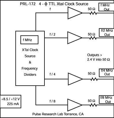 PRL-172