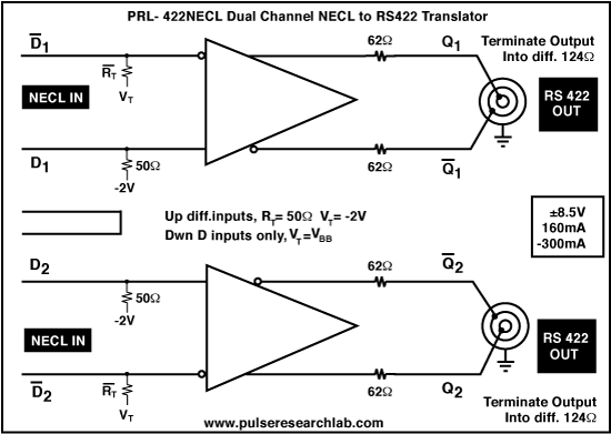 PRL-422NECL