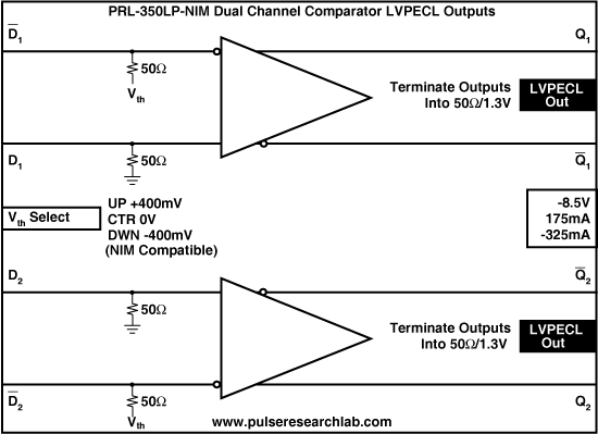 PRL-350LP-NIM