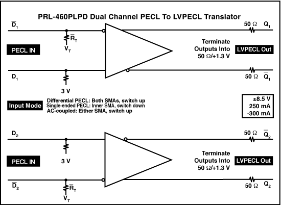 2 Ch. LVPECL to LVDS Translator – Pulse Research Lab