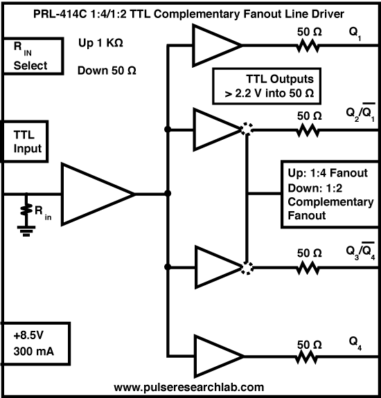 prl-414C