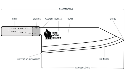 So nennt man die einzelnen Teile einer Messerklinge