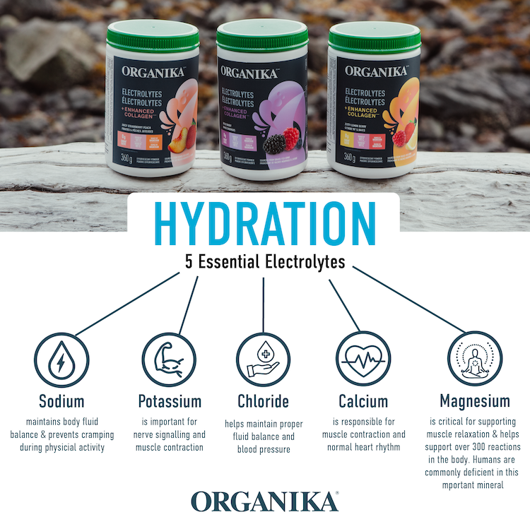 An infographic showing the 5 essential electrolytes required for hydration