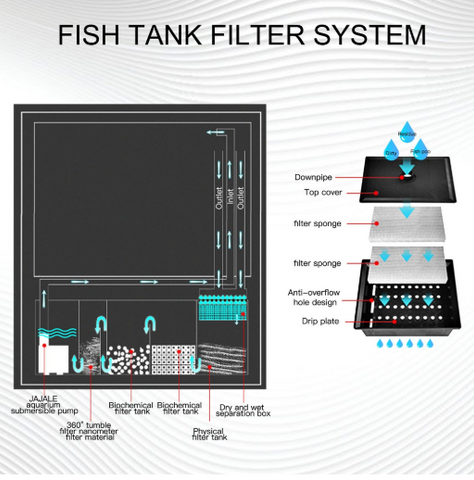 aquarium-sump