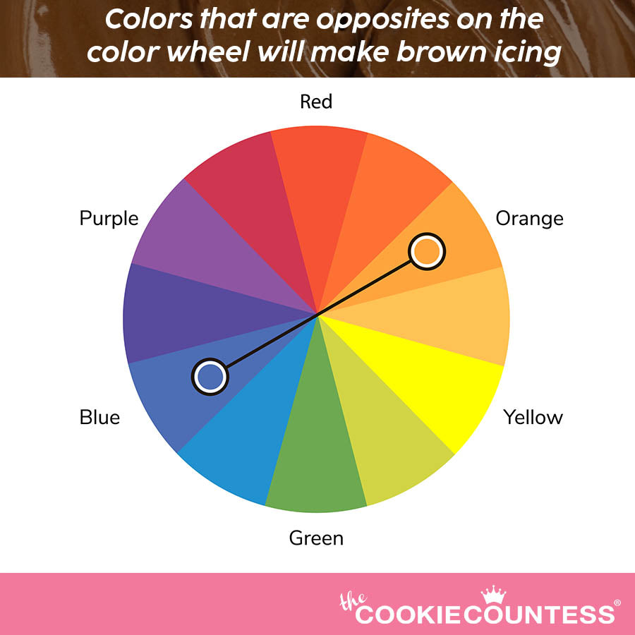 The 5 Best Ideas For Food Coloring - Types Of Food Coloring