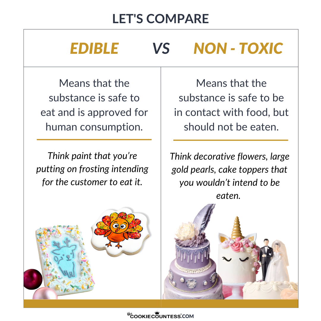 Edible vs. Eatable: Is There a Difference?