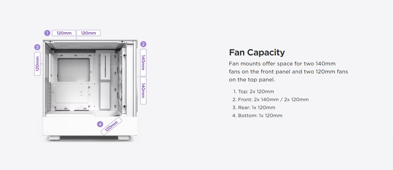 NZXT H5 Elite - All White CC-H51EW-01 White Computer Cases 