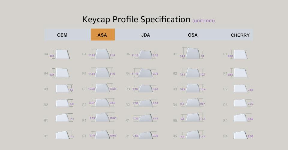 keycap profiles asa