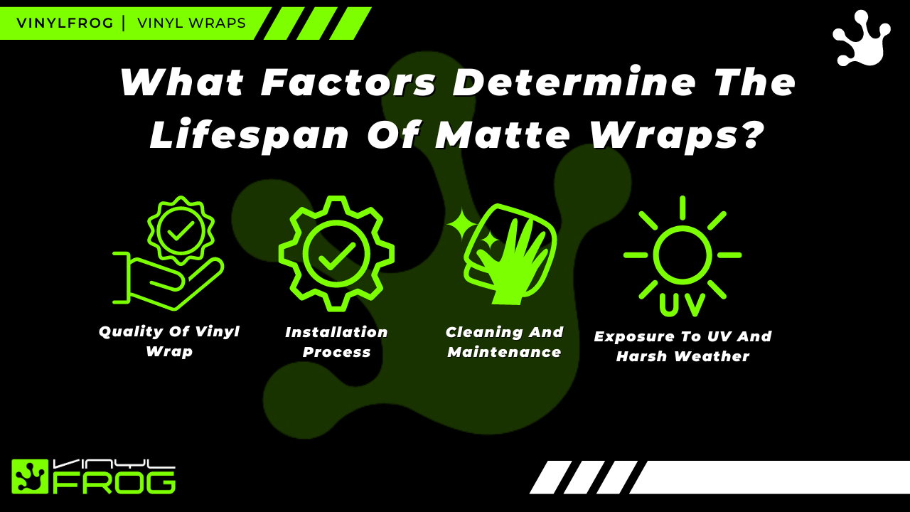 How Long Does A Matte Wrap Last?