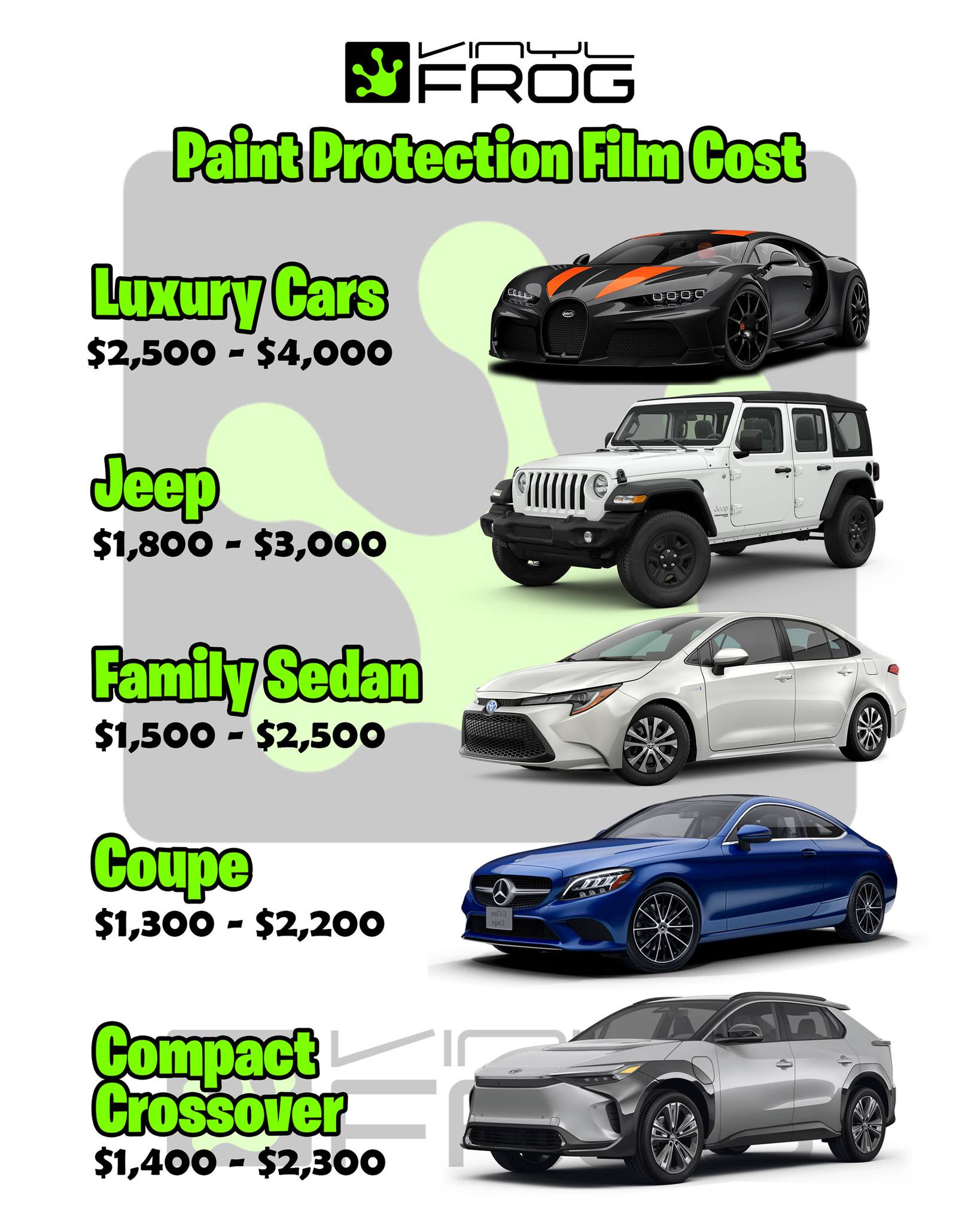 How Much Does  Paint Protection Film Cost?