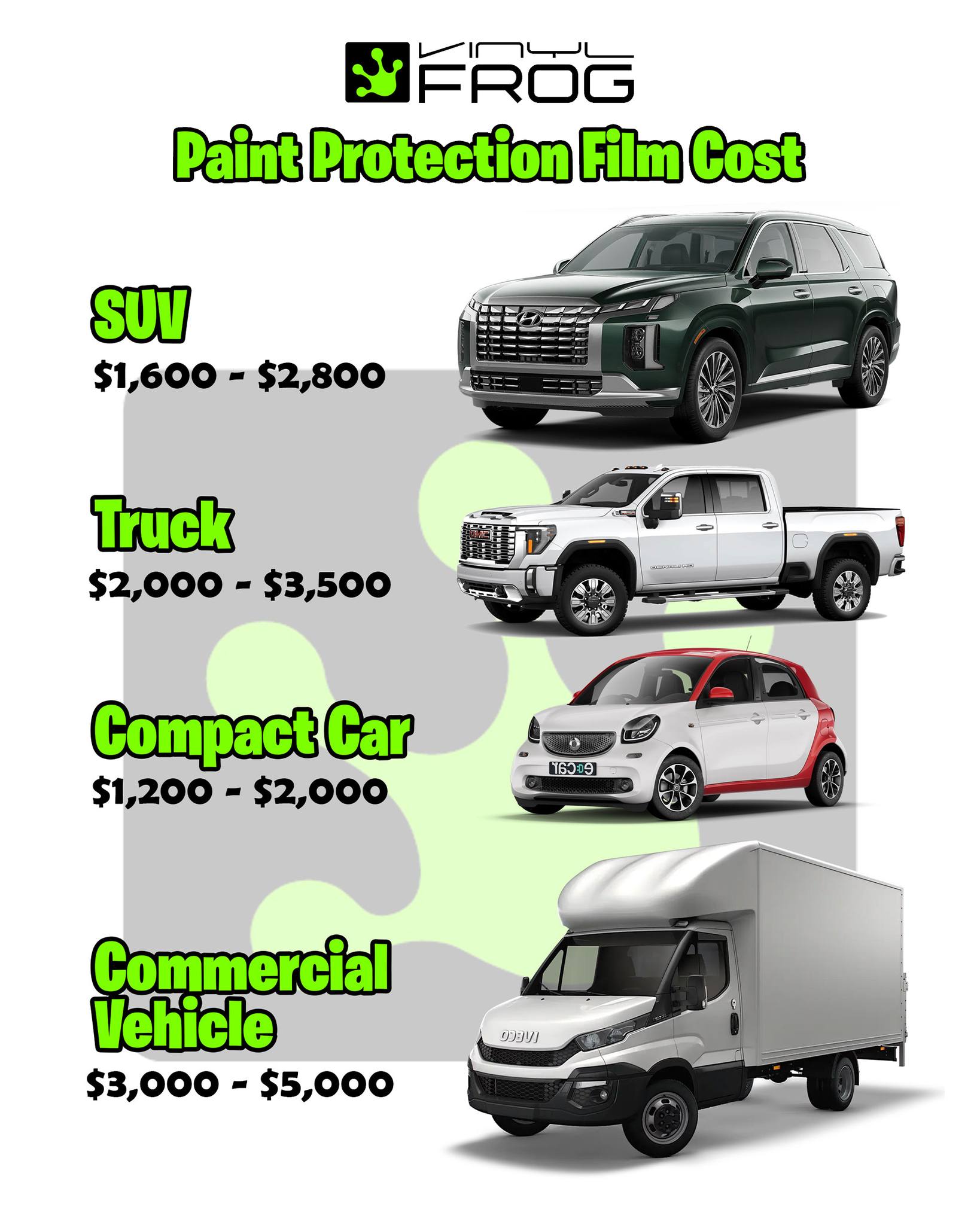 How Much Does  Paint Protection Film Cost?