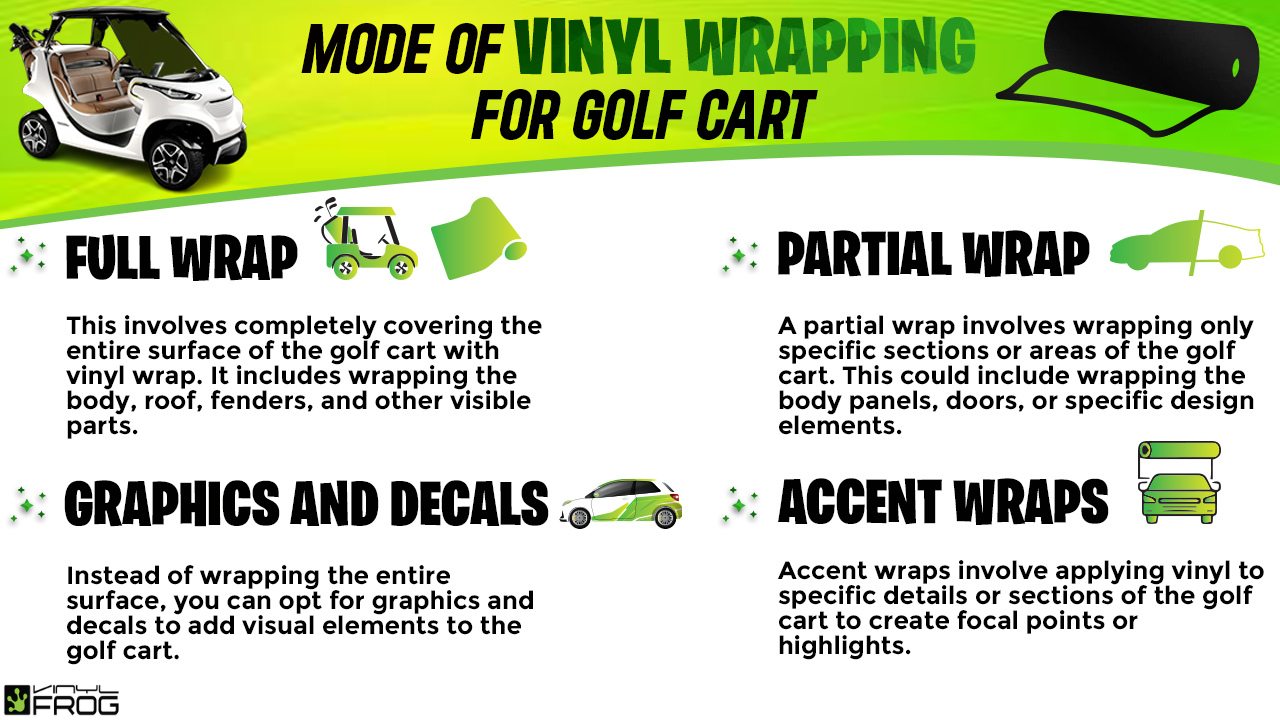 How Much Does It Cost To Wrap A Golf Cart?