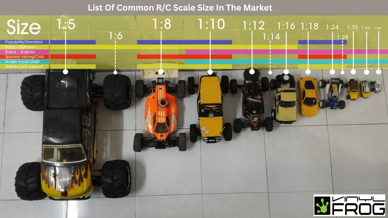 List Of Common RC Scale Size In The Market.png__PID:14c5331d-b409-45e1-8bb9-04672b967175
