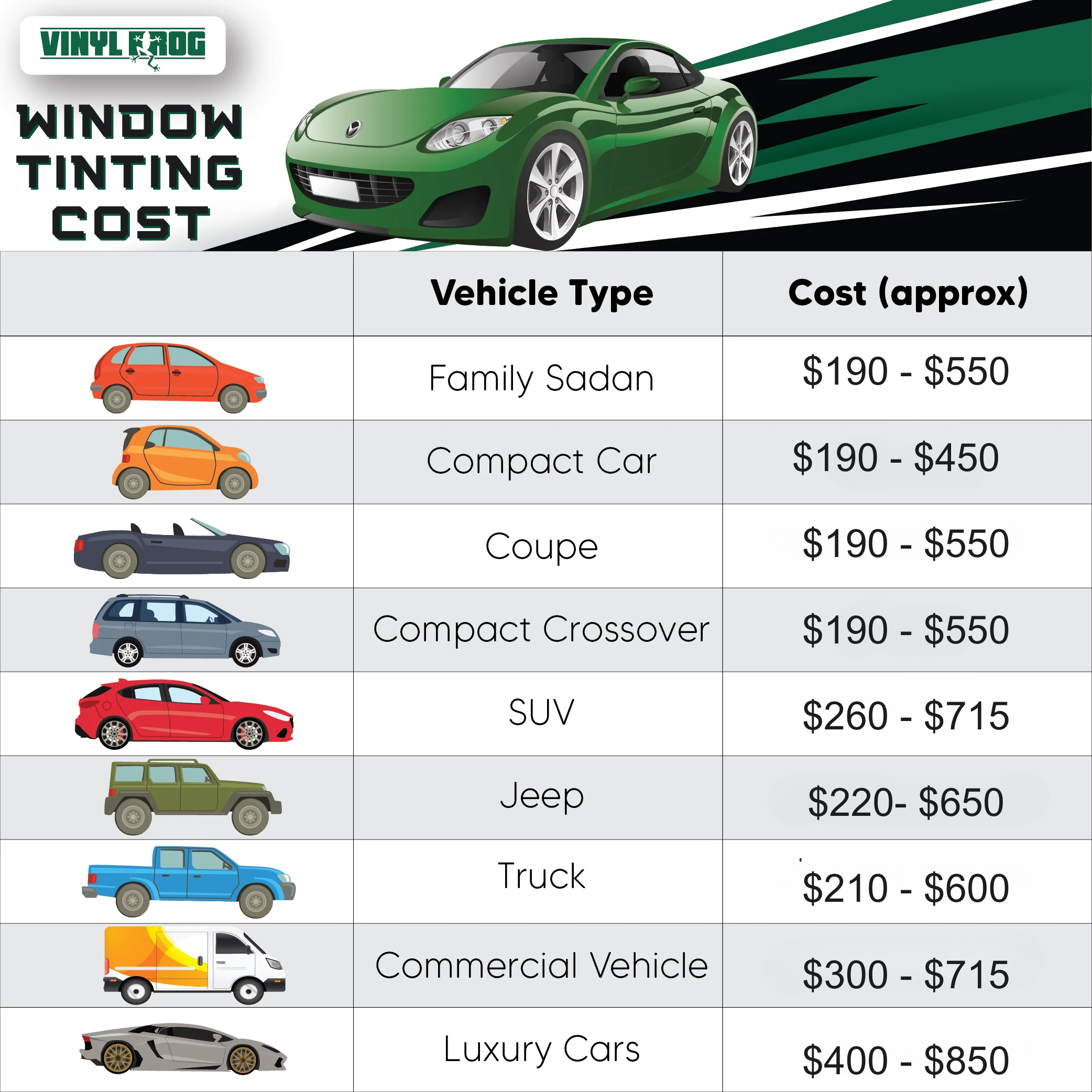 How Much Does Automotive Window Tinting Cost?
