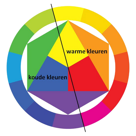 Kleurencirkel met warme en koude kleuren