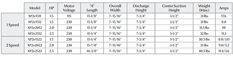 Organigramme Aquaflow xp2e