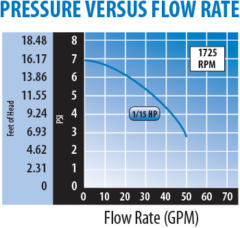 Waterway Iron Might circa pump | Pool Store Canada