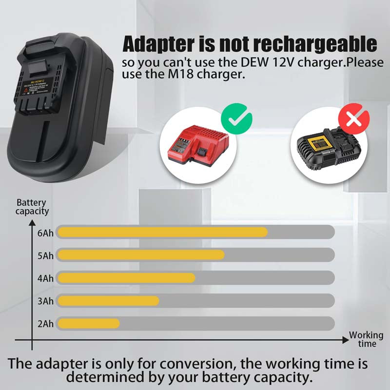 Powuse Milwaukee 18V to DeWalt 12V Battery Adapter