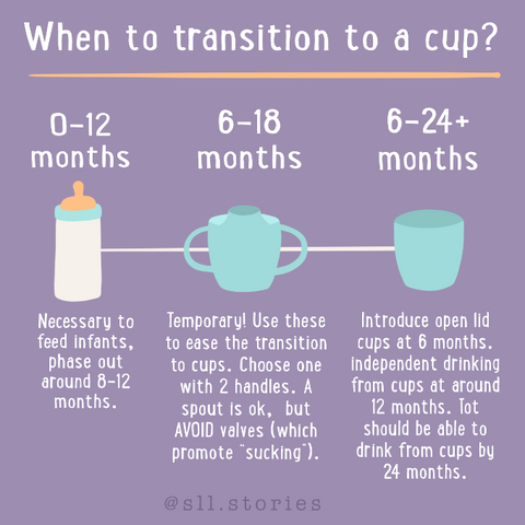 Sippy Cups: 3 Reasons to Skip Them and What to Offer Instead