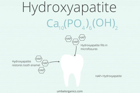 What is Hydroxyapatite?