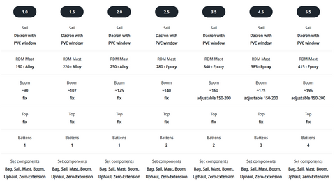 Vision Rig Size Chart