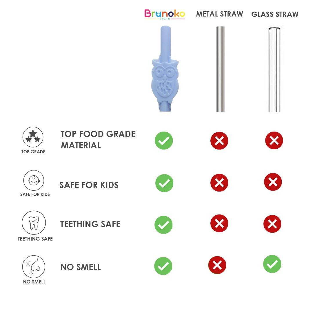 Top Rated Reusable Silicone Straw for your Kids