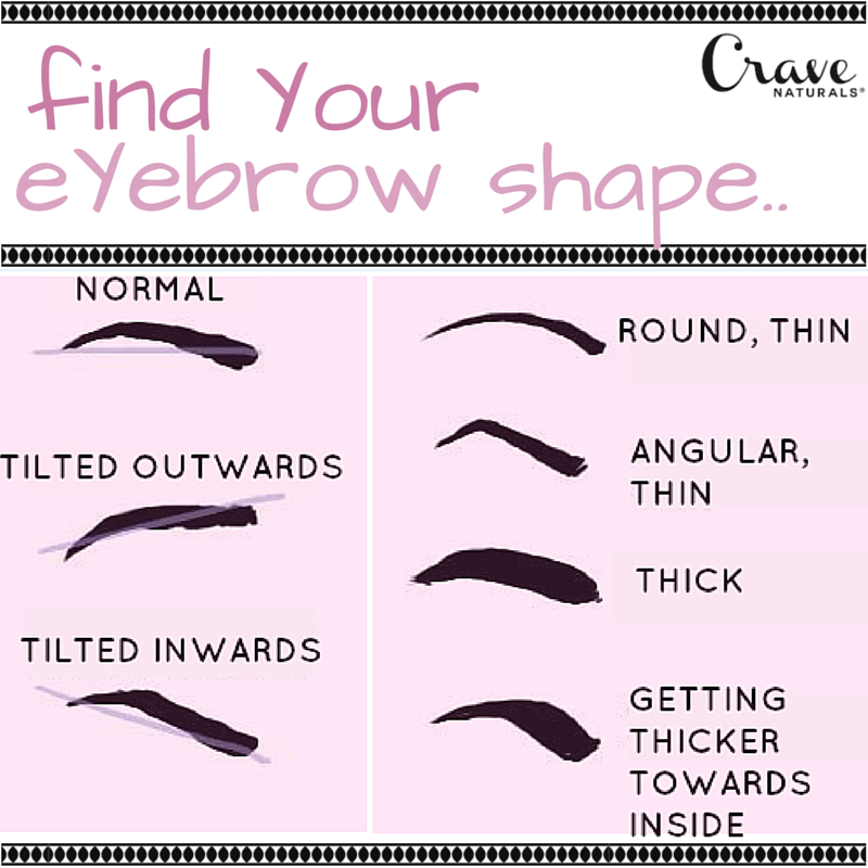 Find Your Eyebrow Shape | Crave Naturals