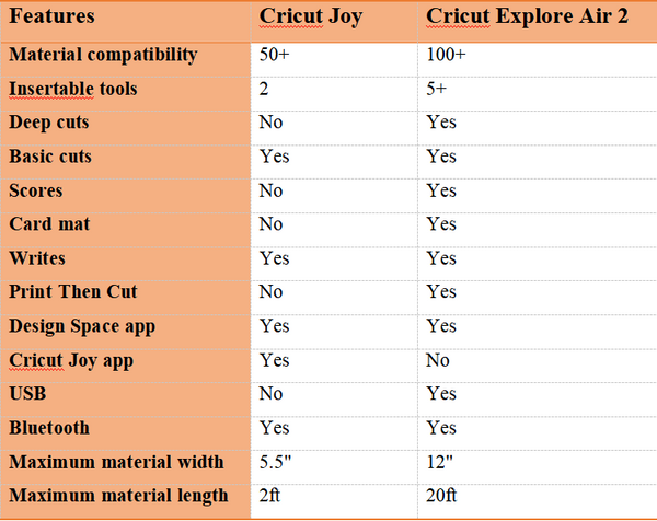 Cricut Explore Air 2 vs Cricut Joy