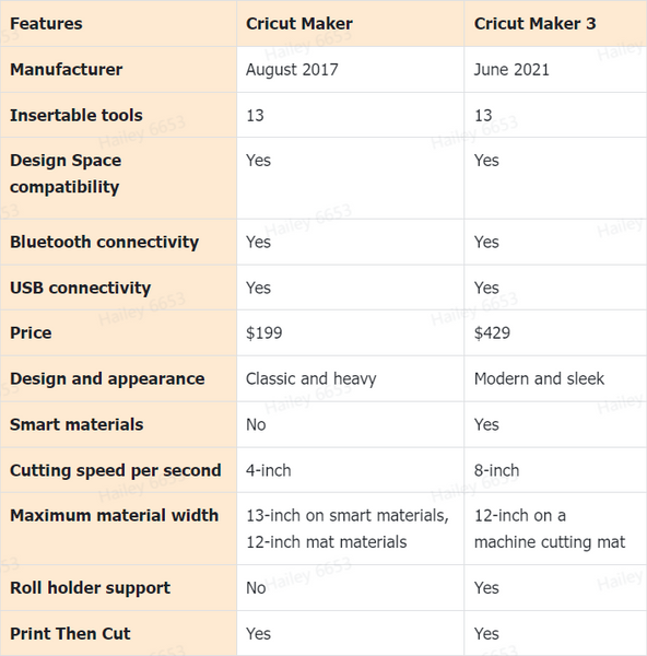 Difference Between Cricut Maker and Cricut Maker 3