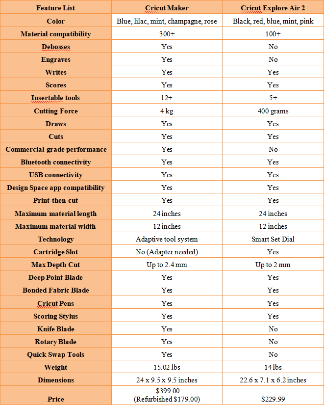 Cricut Maker vs Cricut Explore Air 2