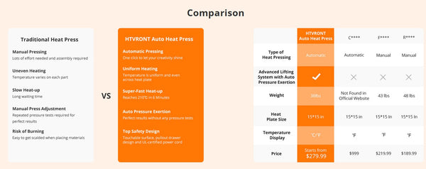 HTVRONT Auto Heat Press  VS Traditional Heat Press