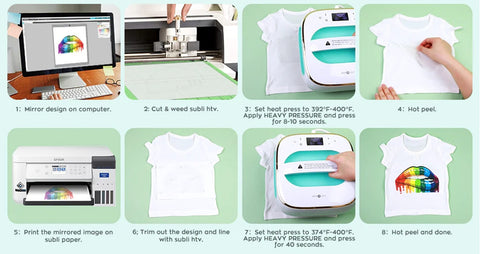 How does sublimation work?