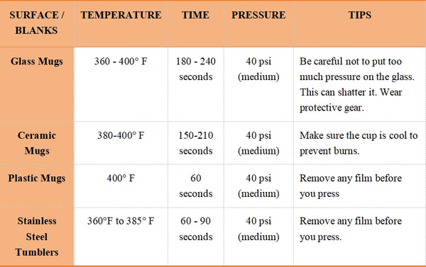 Tumbler Press Time and Temp