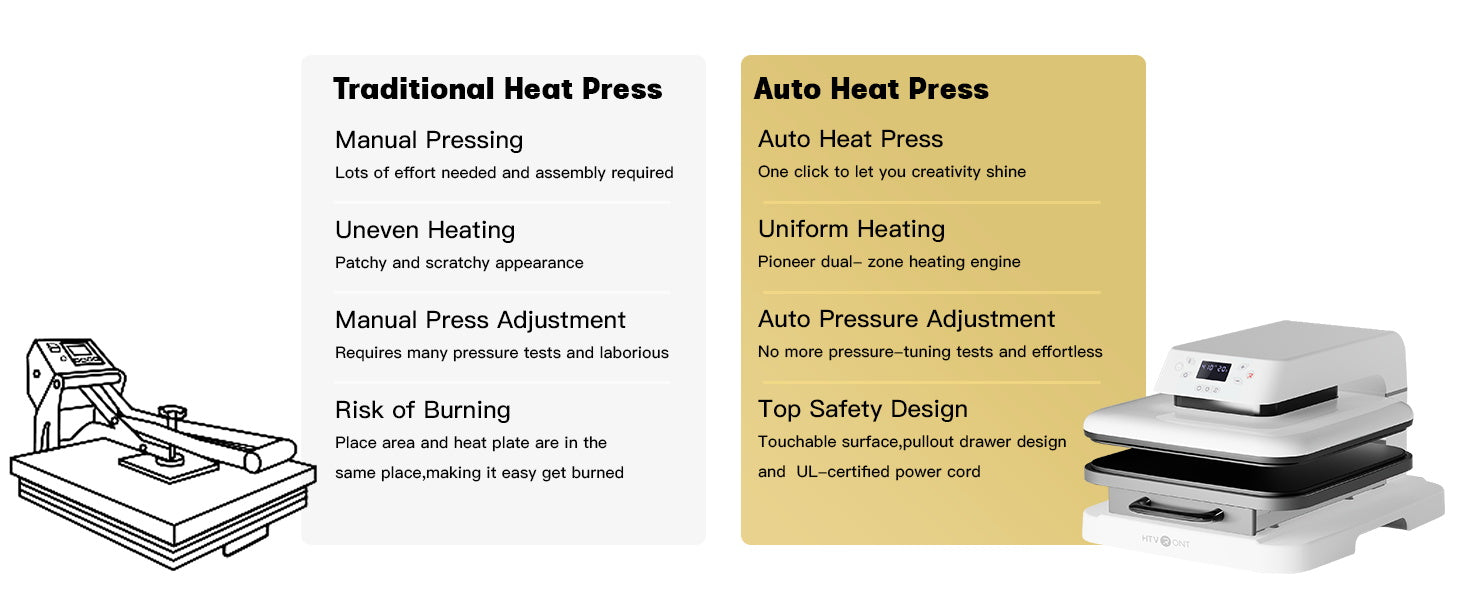 A Review The HTVRont Auto Heat Press – A Comprehensive Guide