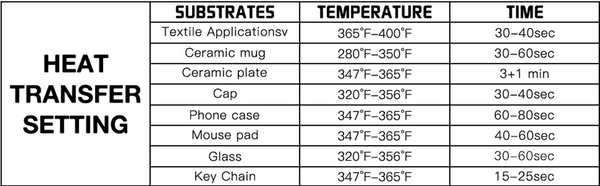 Sublimation Temperature Chart